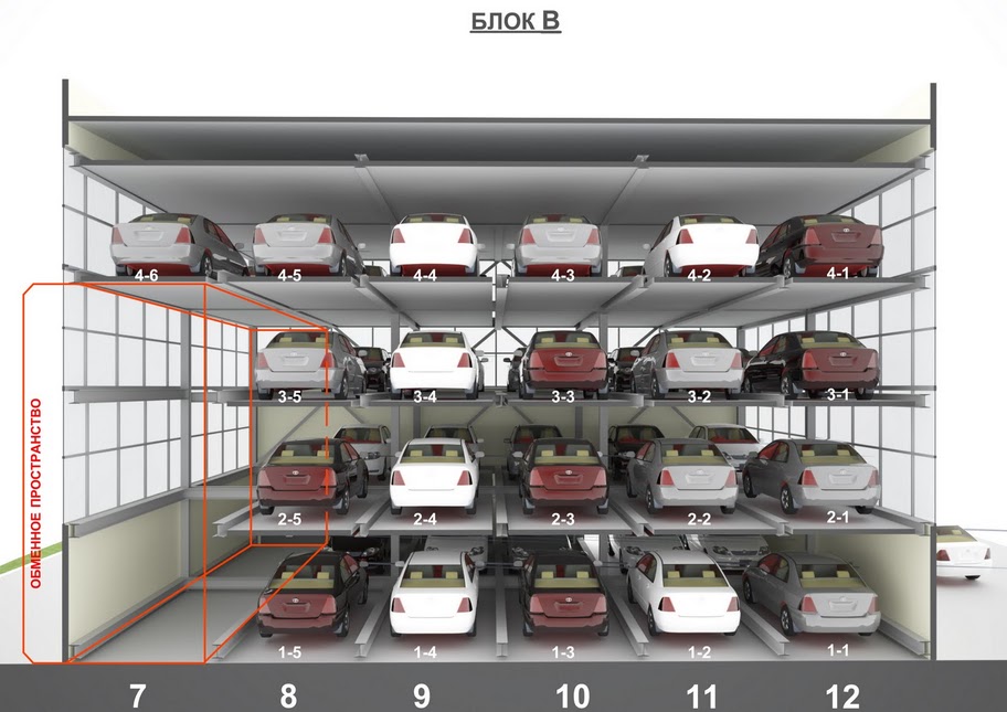 Automated Car Parking Systems